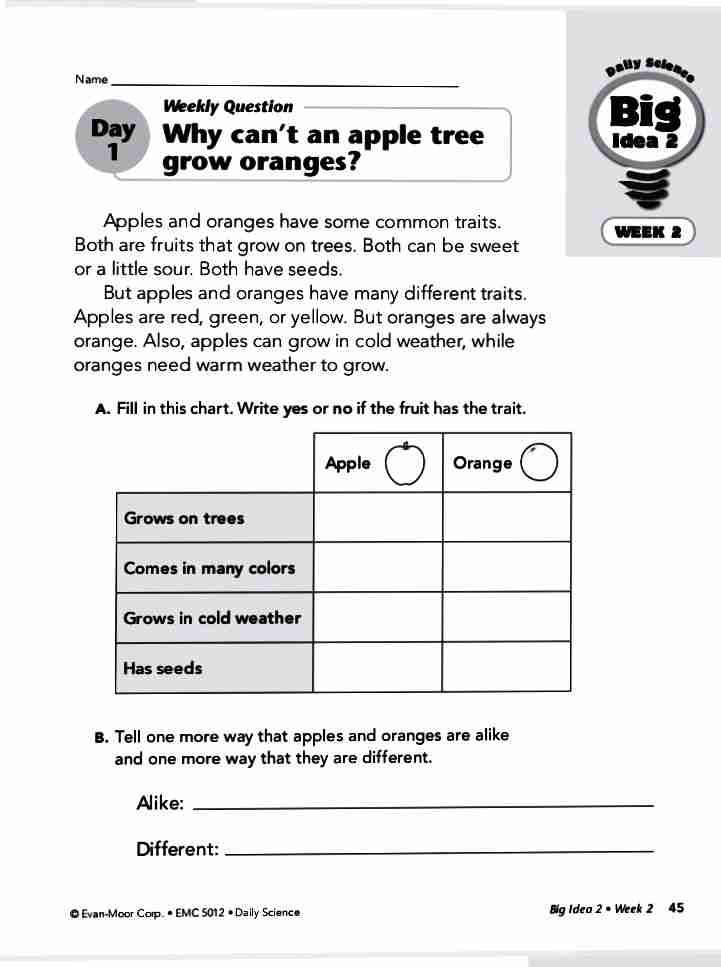 Why can't an apple tree grow oranges & Why don't all grapes have seeds