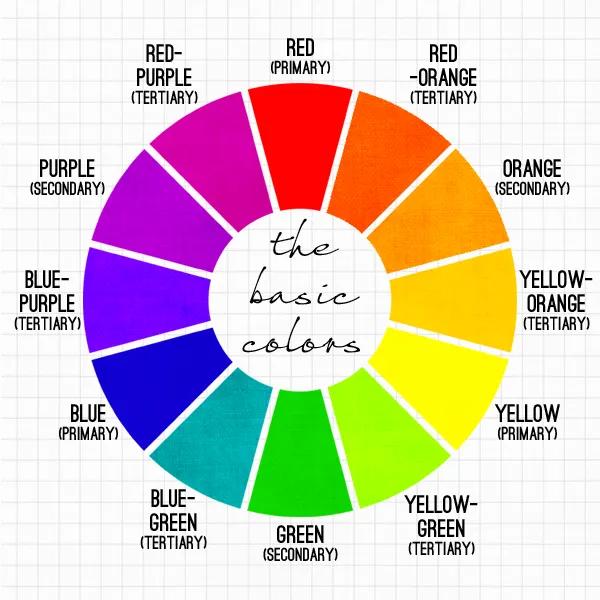 Color Theory Power of Colors and its Impact on UI UX Design by UIUXDen