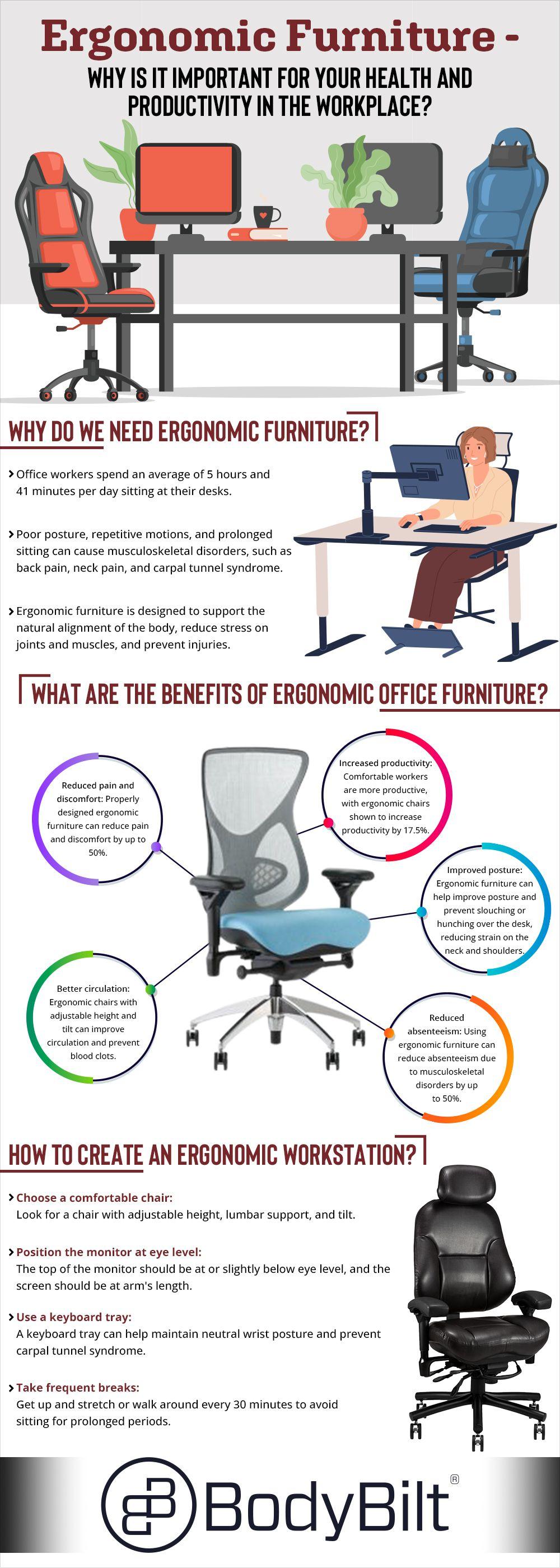 Ergonomic Furniture Why Is It Important For Your Health And