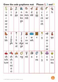 Big Cat Little Wandle Phonics by Collins - Issuu