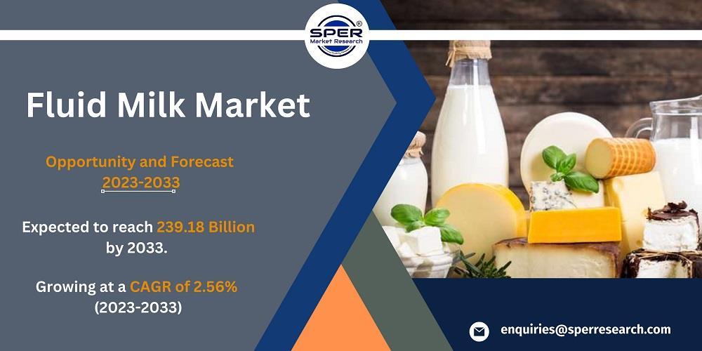 Fluid Milk Market Size 2023, Revenue, Scope, Emerging Trends