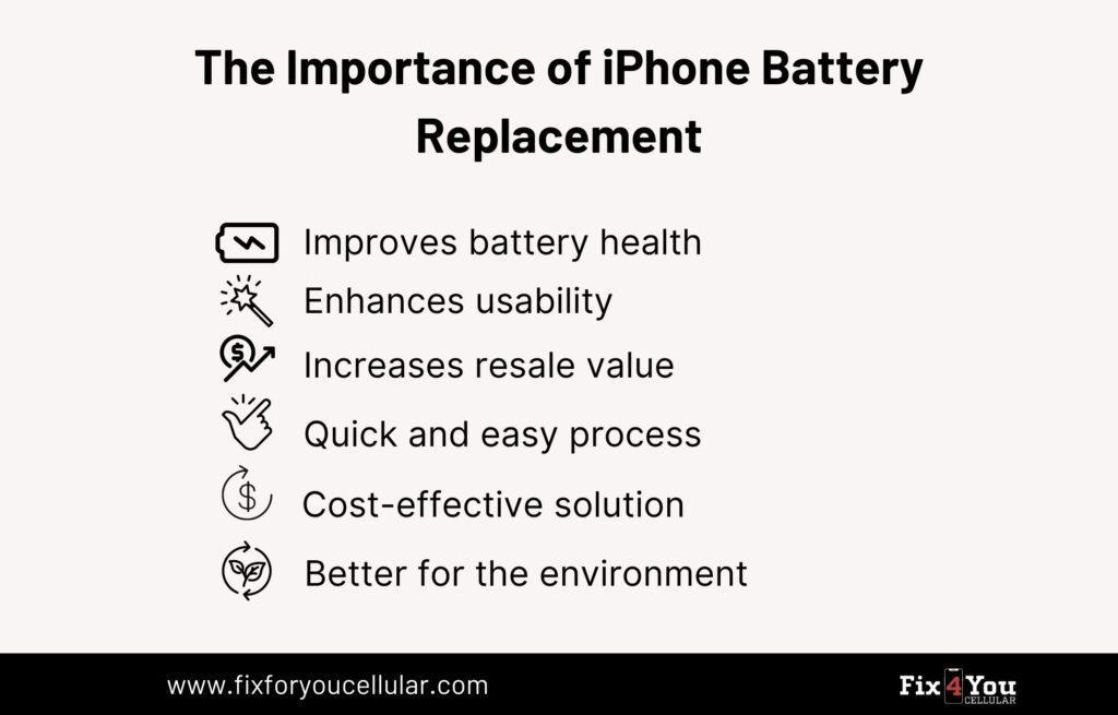 iphone battery replacement vancouver by fixforyoucellular1 Issuu