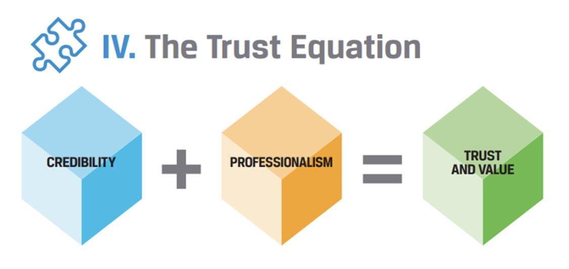 Professional Services & Business Code of Conduct by kzacharis Issuu