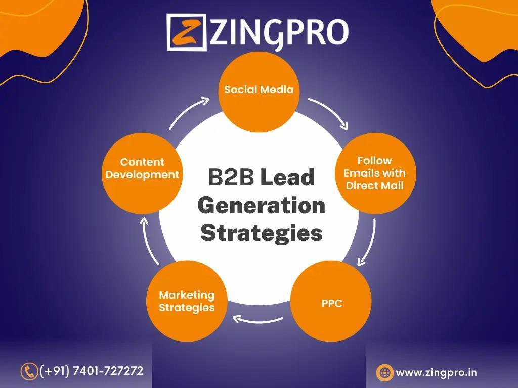 B2B Lead Generation Companies in India Finding the Right One for Your