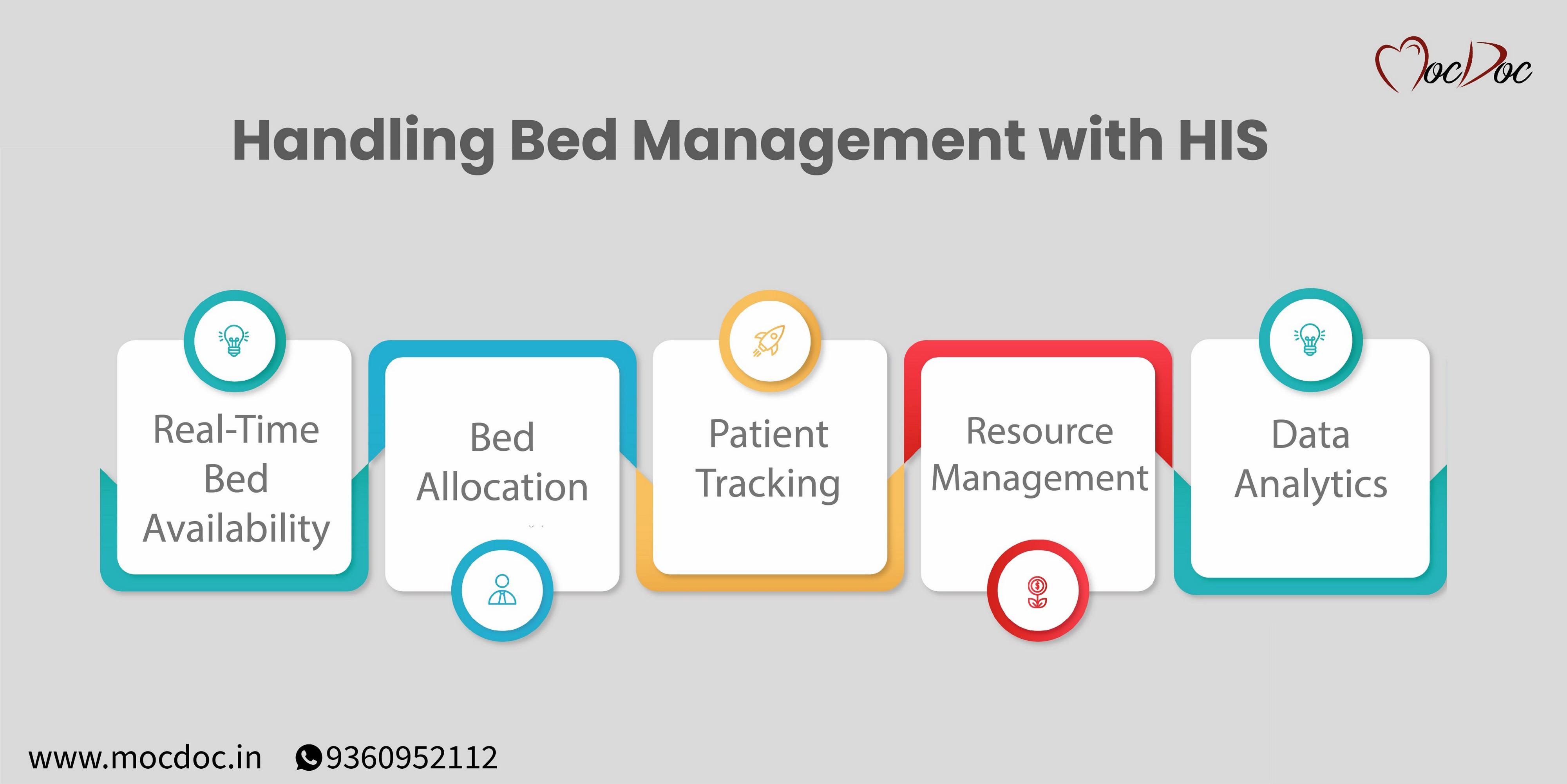 How Hospital Information Systems Improve Bed Management In Hospitals by