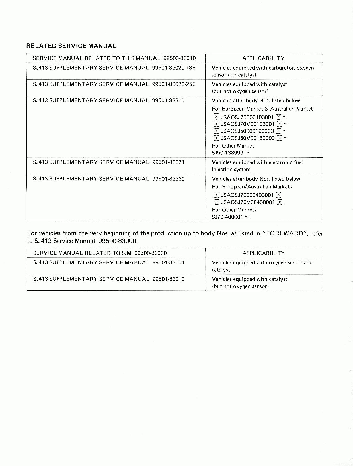 1994 Suzuki Samurai Jimny Service Repair Manual by kmd9itpdgnmv - Issuu