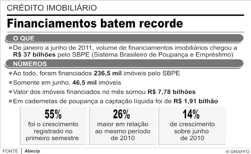 INCC-M varia 0,82% em agosto - ISBE FGV