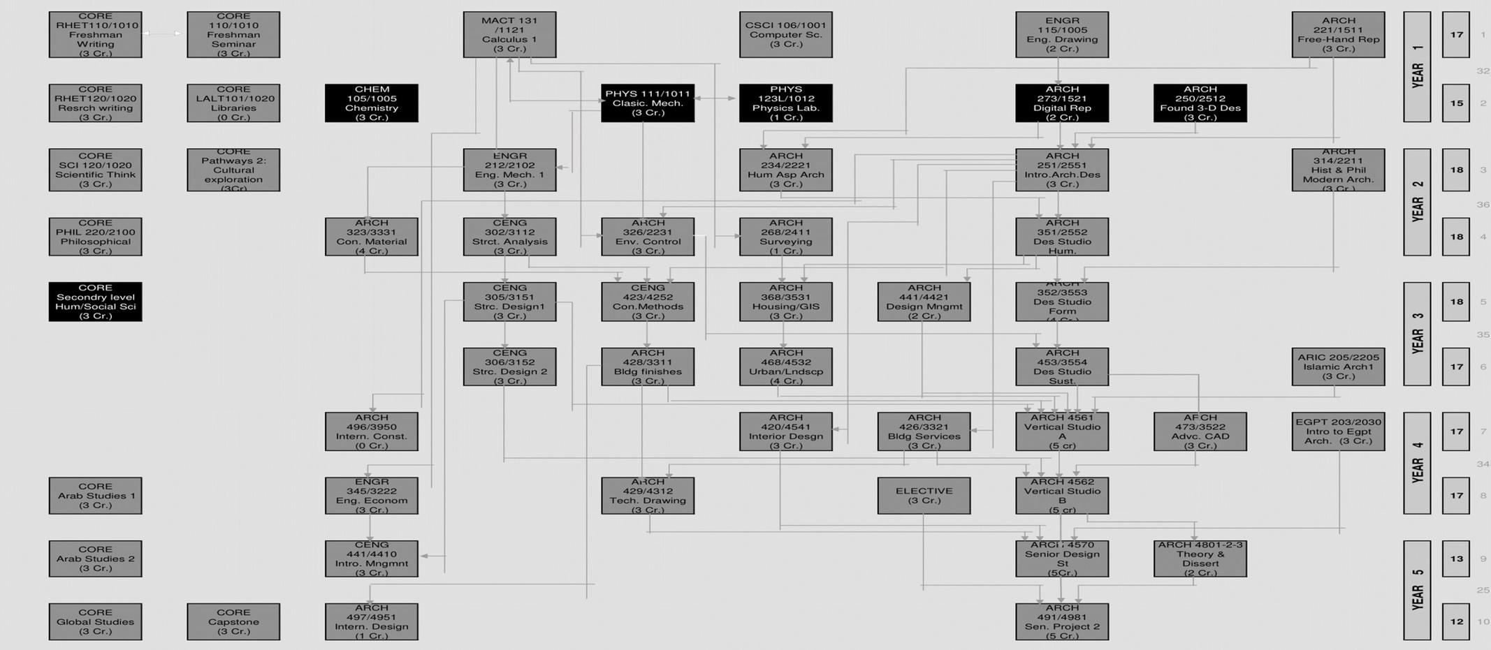 Portfolio Draft By Rahmaelhefnawy Issuu portfolio-draft-by-rahmaelhefnawy-issuu