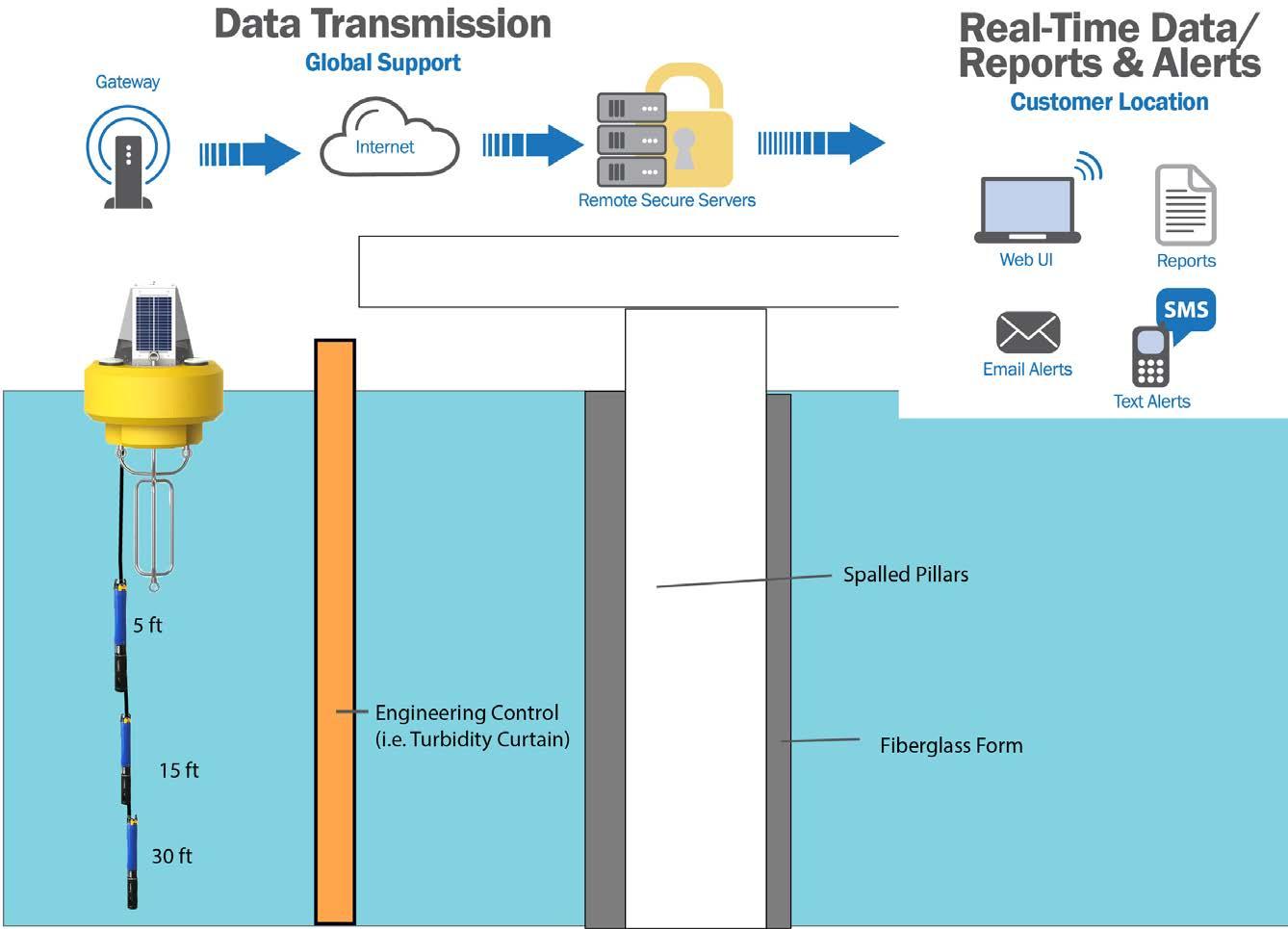 RealTime Turbidity Monitoring by Field Environmental Instruments Issuu