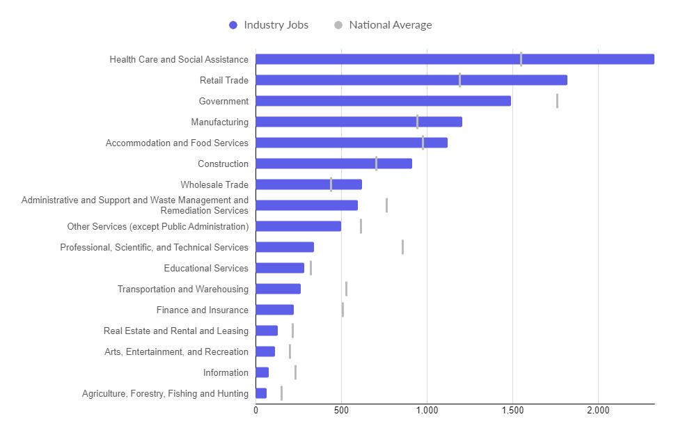 Prescott Valley Demographics & Workforce Update 2023 by Prescott Valley
