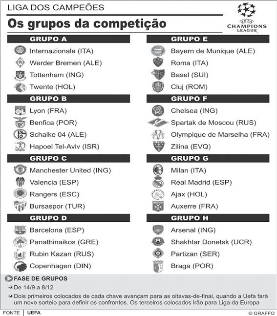 Eleição renova composição pela metade - Douranews