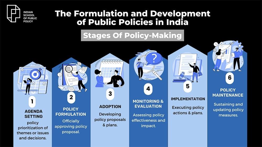 The Formulation And Development of Public Policies In India by Indian
