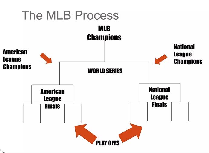 Methstreams Mlb Enjoy Latest Baseball Match In Hd Quality by