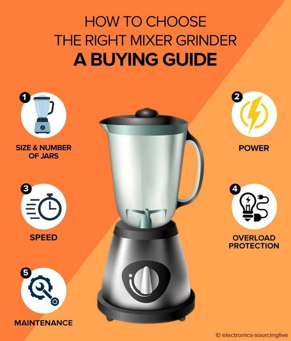 How To Choose The Right Mixer Grinder by askthebest Issuu