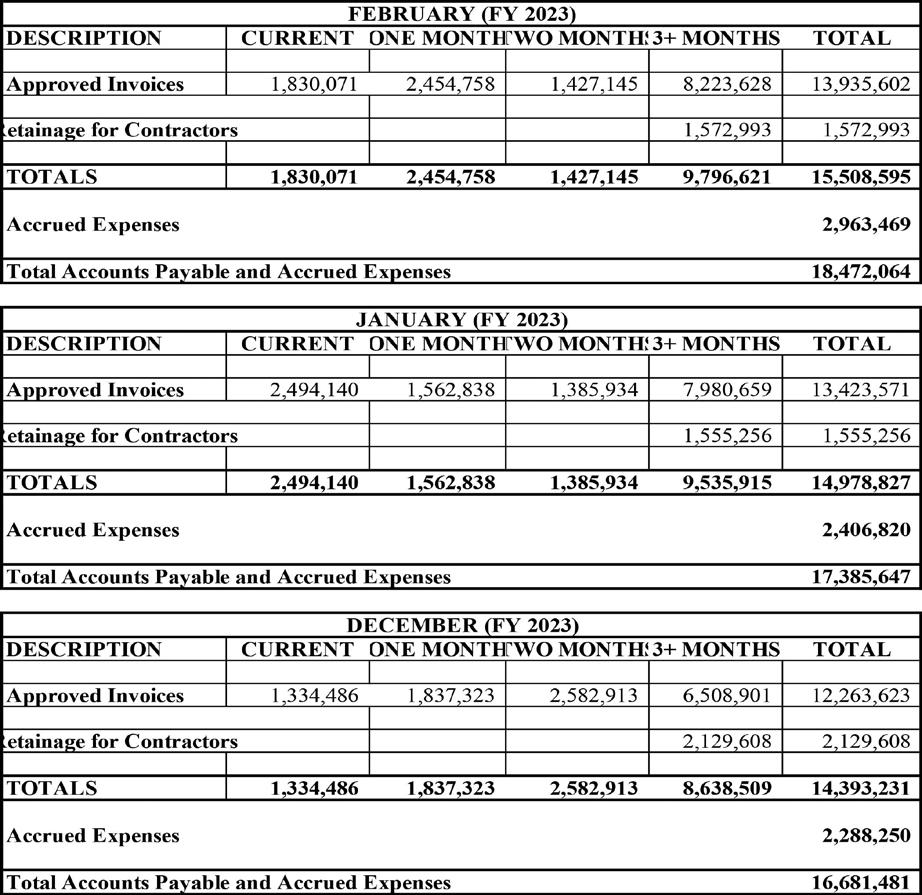 Rochdale Village Bulletin Newspaper April 2023 Edition by Rochdale