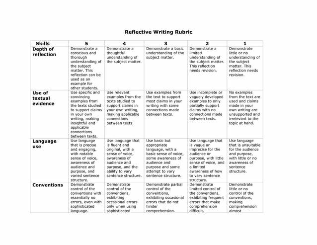 Reflective Writing Rubric by Miranda Harper - Issuu