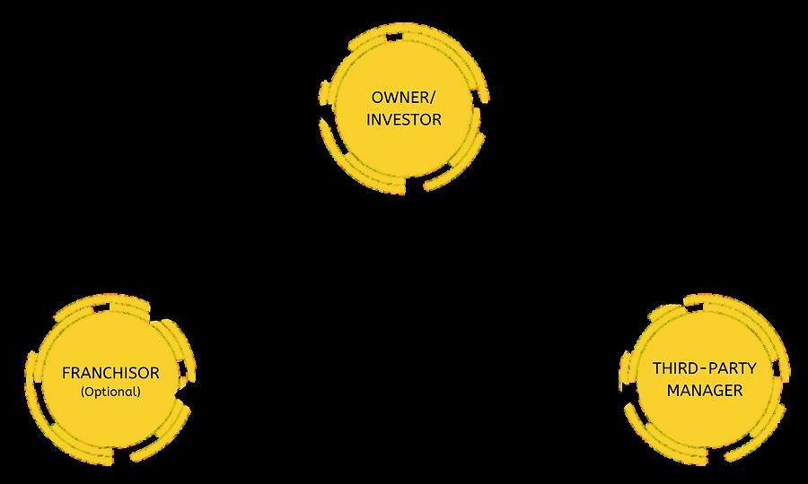 Third party hotel management by saeshakohli Issuu