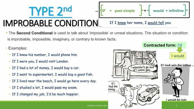 Conditionals-Explanation-Powerpoint-Grammar-Guides.Pptx by Betty Perez ...