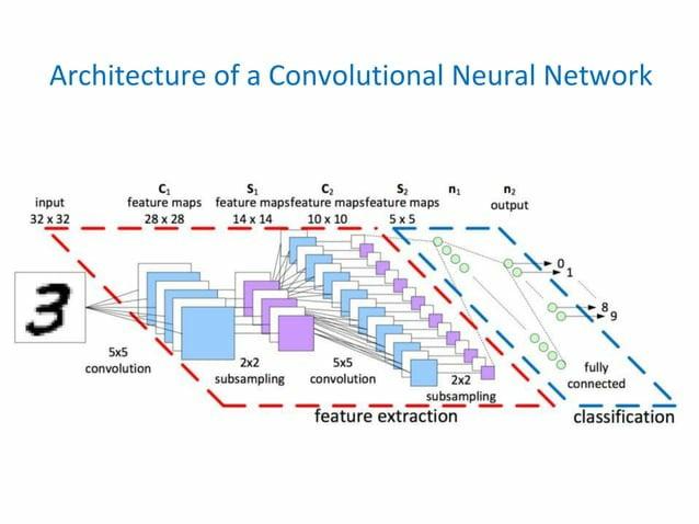 Handwritten Digit RecognitionConvolutional Neural Network PPT by Roxana ...