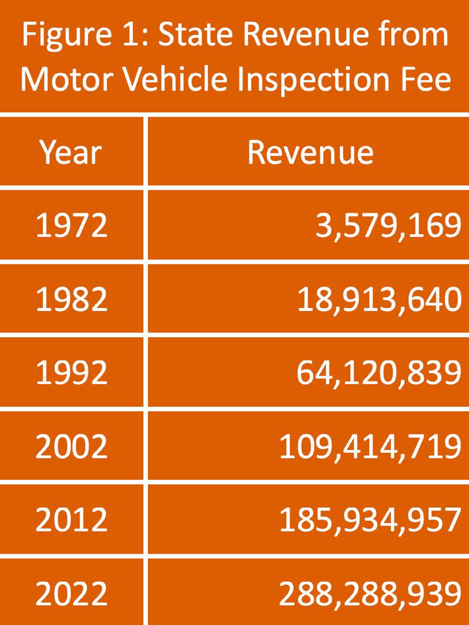 Safety or Subsidy? The Case for Eliminating Texas' Passenger Vehicle