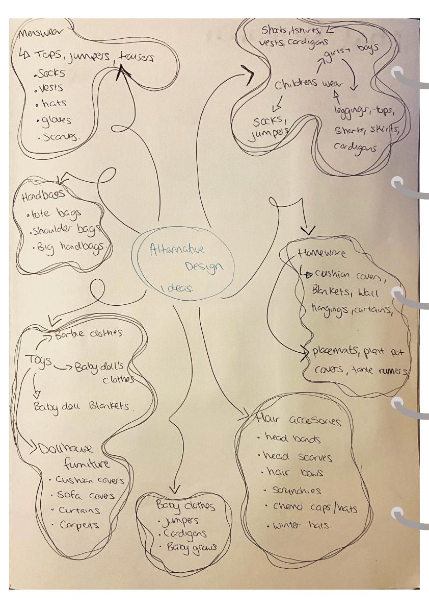 Alternative Sketchbook by k00253088 Issuu