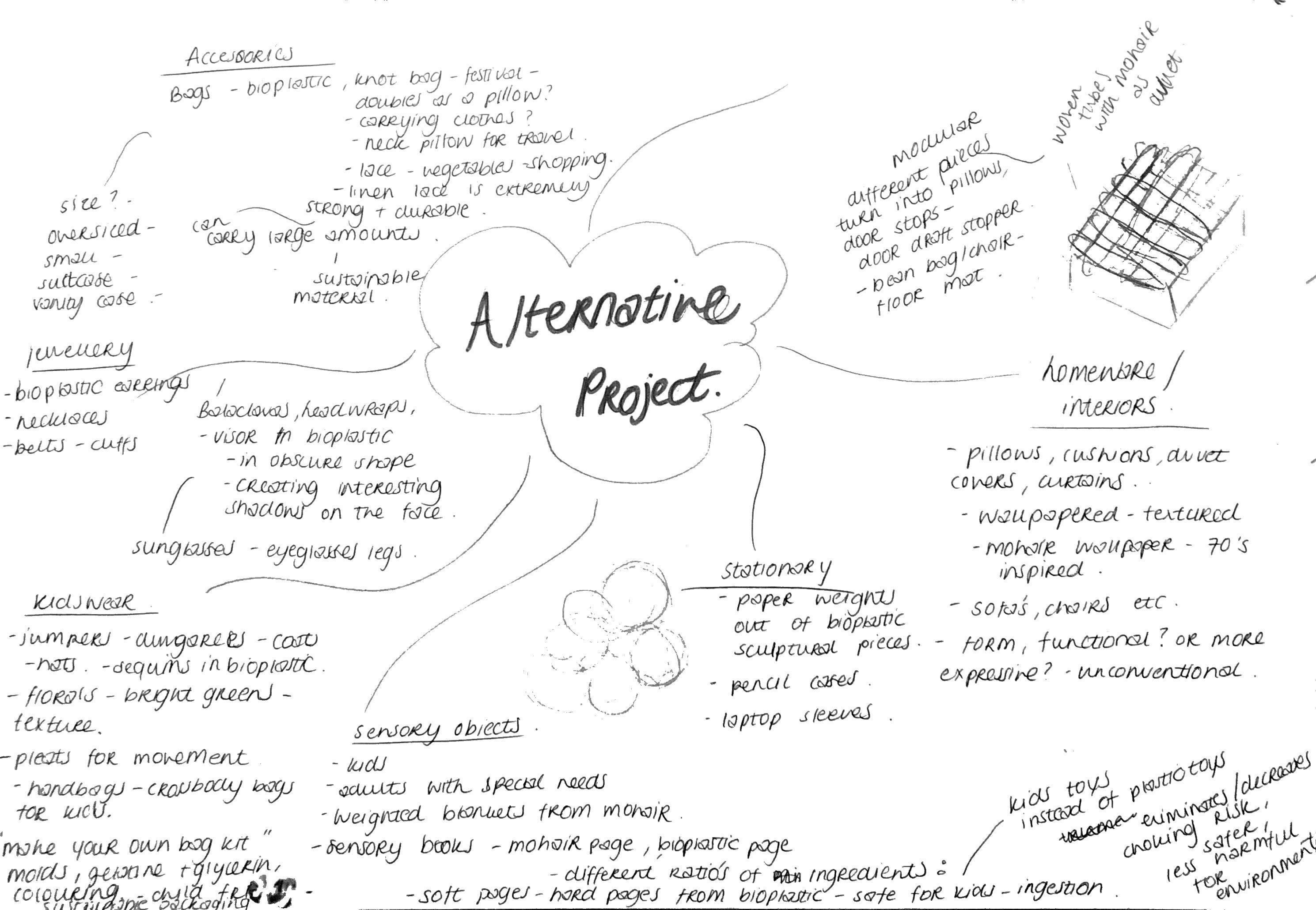 Alternative Sketchbook by Ellen Greenan Issuu