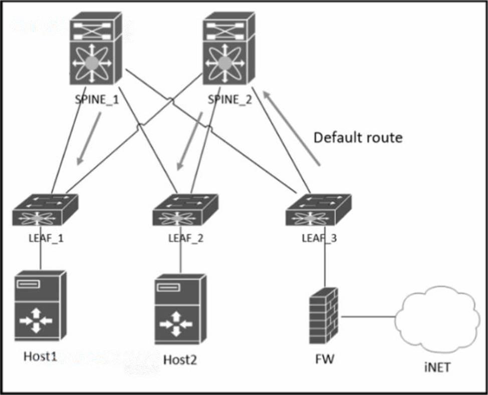 300-610 Unterlage | Maxtic