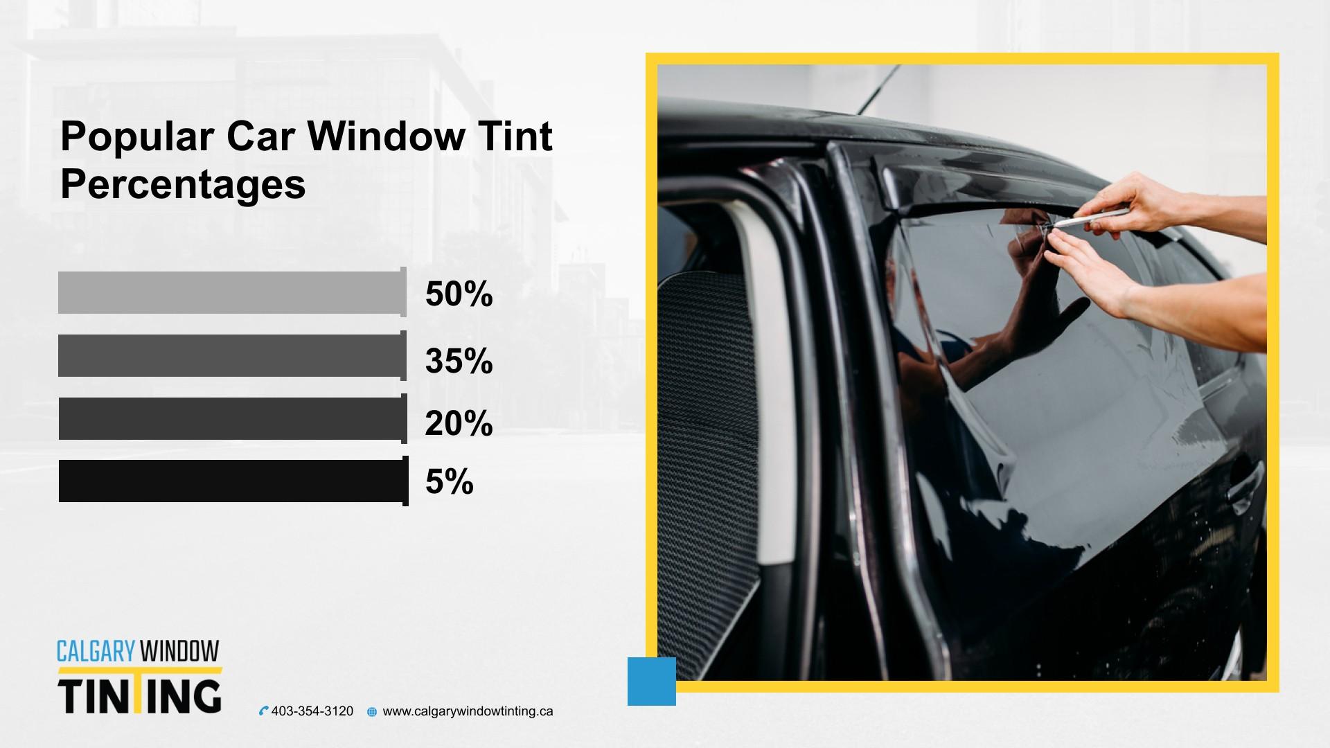 Different Car Window Tint Percentage & Tips to Choose Them. by calgarywindowtinting Issuu
