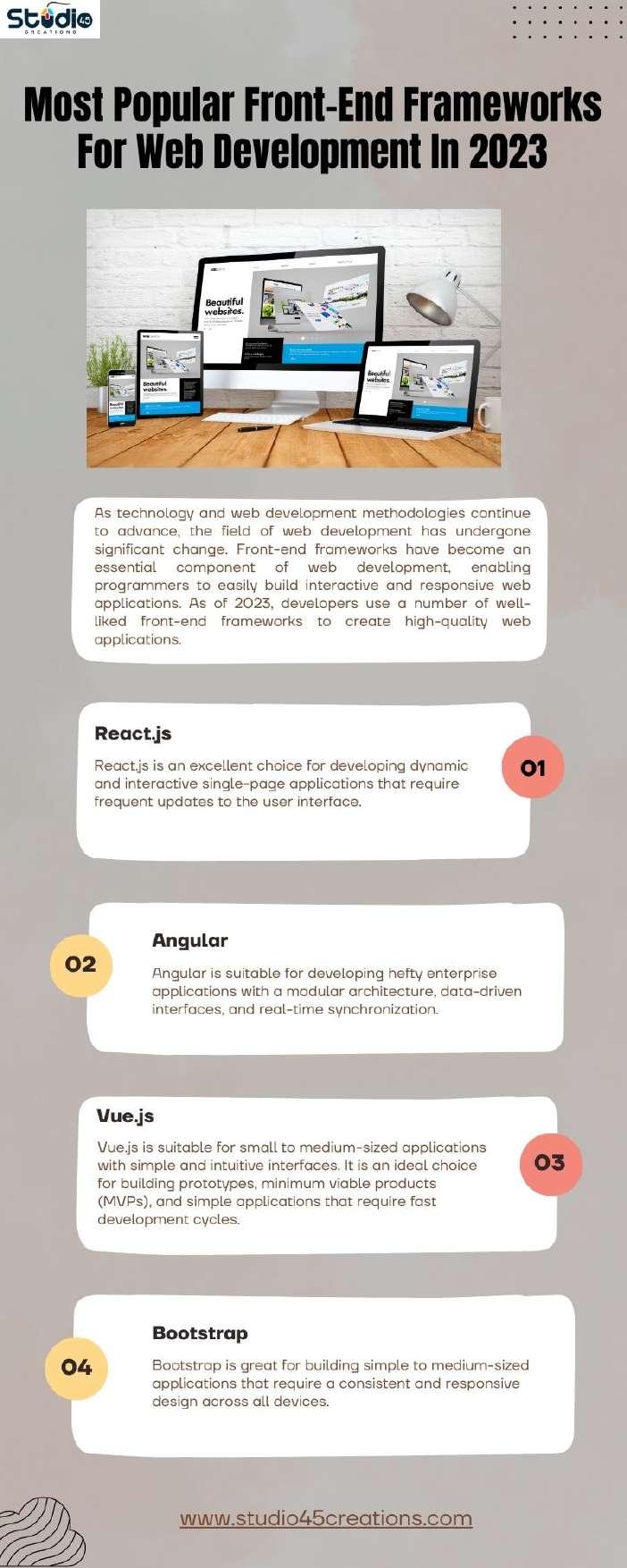 Most Popular Front-End Frameworks For Web Development In 2023 by ...