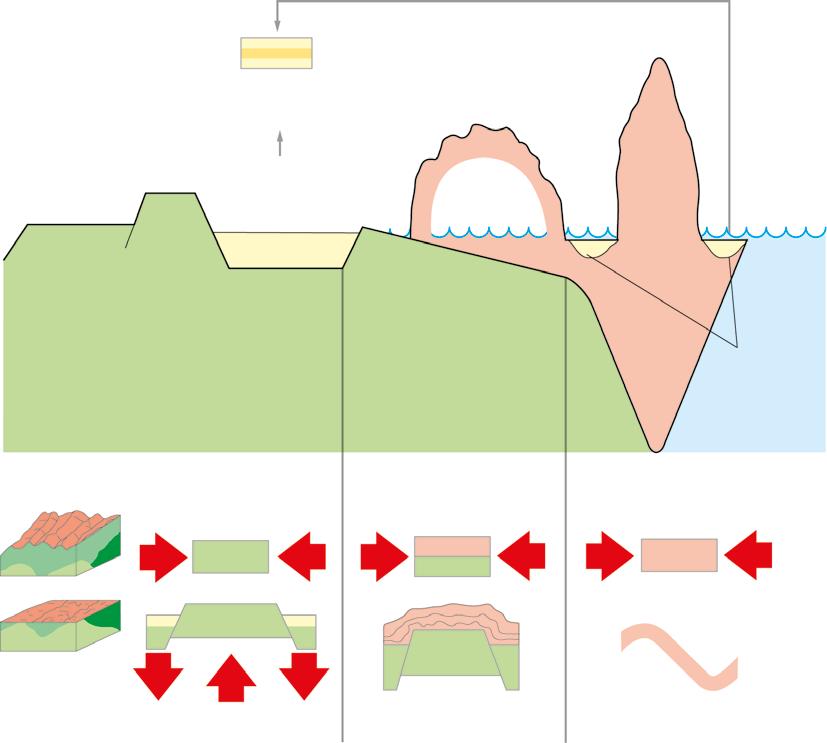 Tipos de unidades morfoestructurales