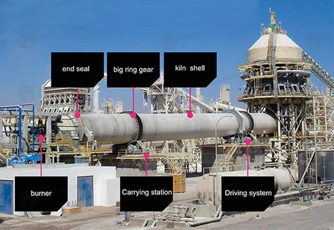 Rotary Lime Kiln by peng zhao Issuu