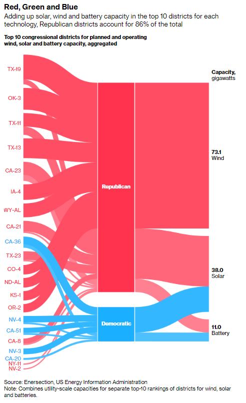 Cover for GreenFinancing RedStates,