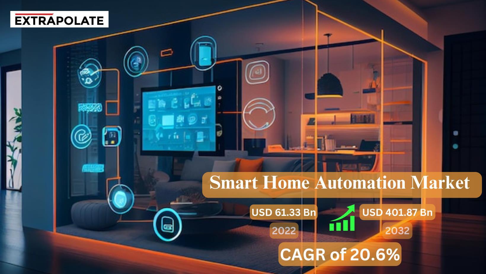 Smart Home Automation Market Scope 2022 SWOT Study and Demand