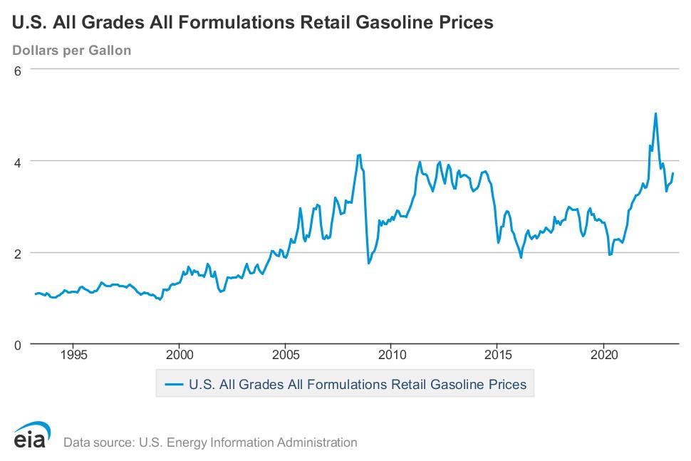 China vs The United States Land Use - Fbf8520e08ce2e97e023eee11d7807df