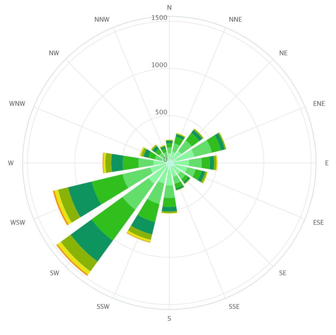 Advanced Sustainable Design Project Sketchbook by louiseholway Issuu