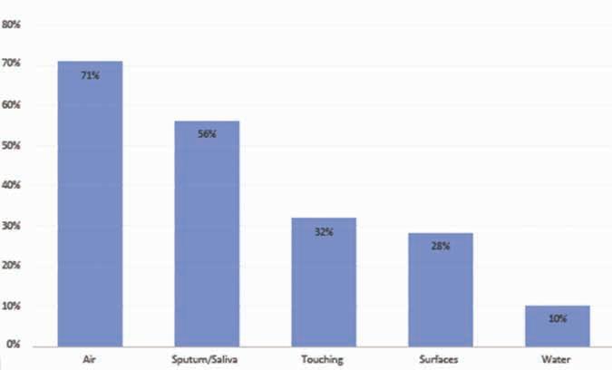 IIT Kanpur MBA Placement 2022. Average Salary Jump by 22%