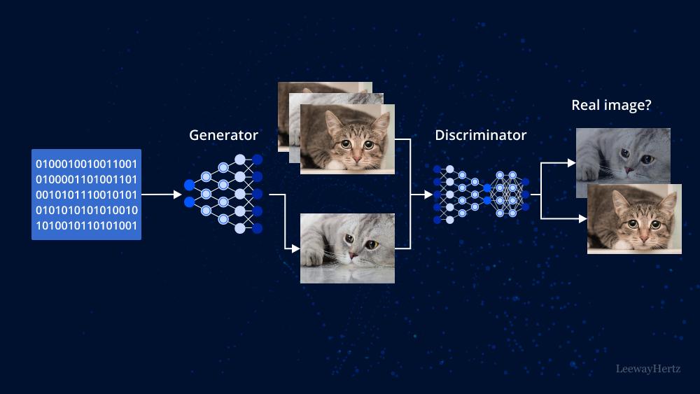 GETTING STARTED WITH GENERATIVE AI: A BEGINNER'S GUIDE by Christopher T.  Hyatt - Issuu