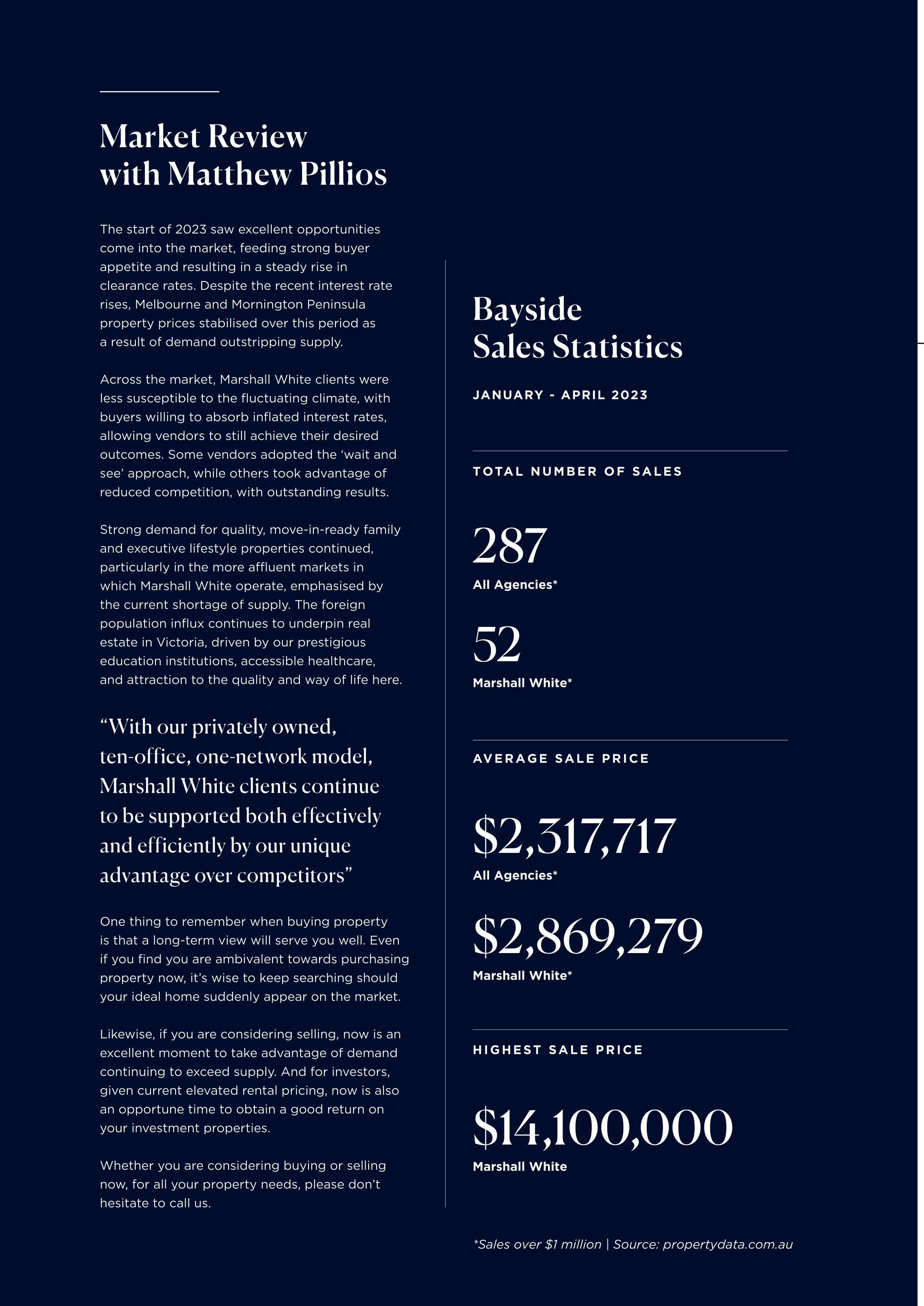 Market Update Report 2023 Issue 1 Matthew Pillios by Marshall White
