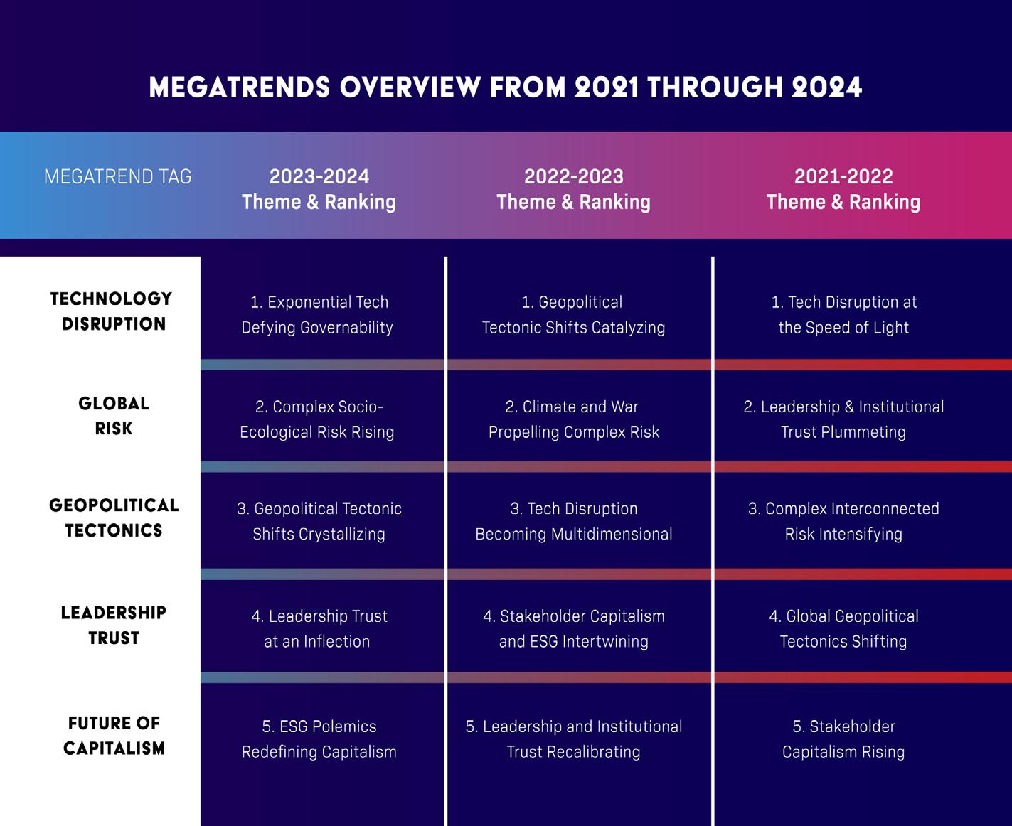 THE ESGT MEGATRENDS MANUAL (20232024 Edition) by MG Publishing Issuu THE ESGT MEGATRENDS MANUAL (20232024 Edition) by MG Publishing Issuu