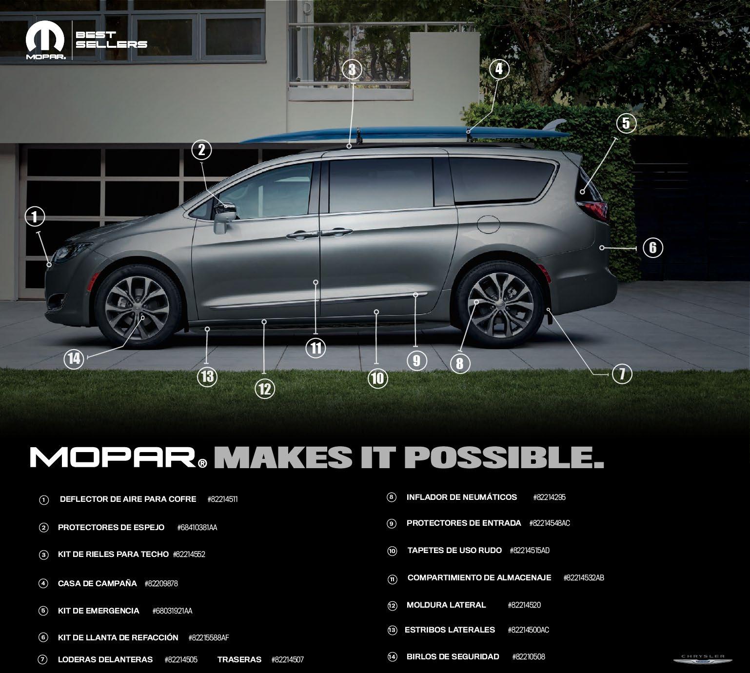 Accesorios Mopar JunioJulio 2023 by Marketing Automotores de León Issuu