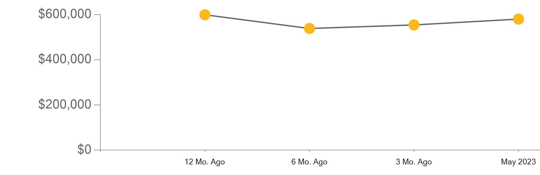 Riverside County Real Estate Market Report May 2023 by First Team