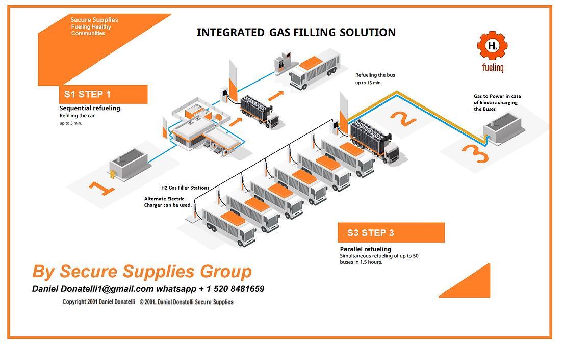 Fleet Fueling Electric Fuel Cell Secure Supplies by SecureSupplies Issuu