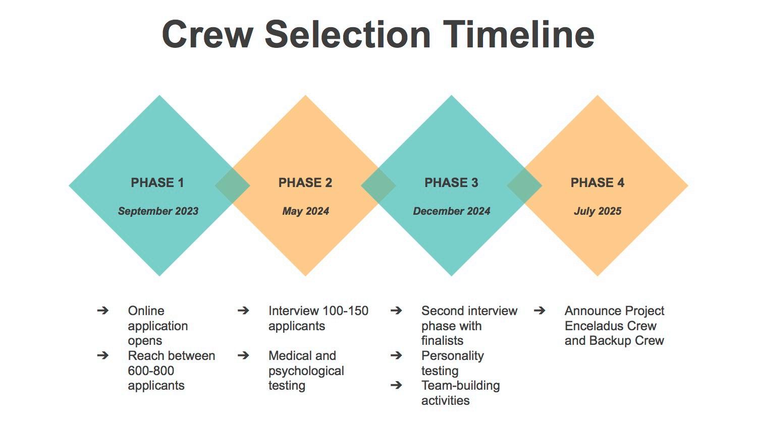 NASA Enceladus Moon Mission by Ari Ramond Issuu