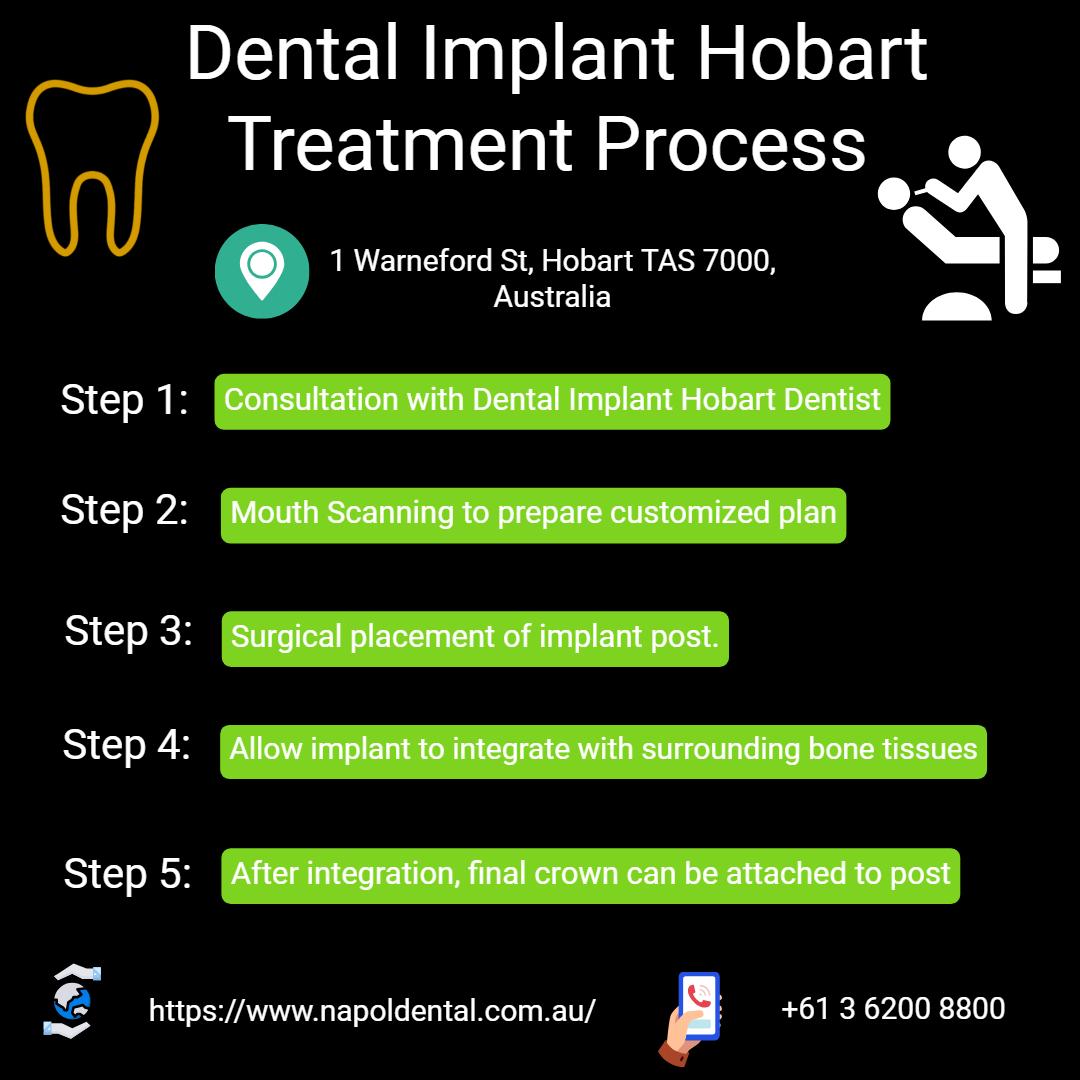Dental Implant Hobart Treatment Process by Napol Dental Boutique Hobart