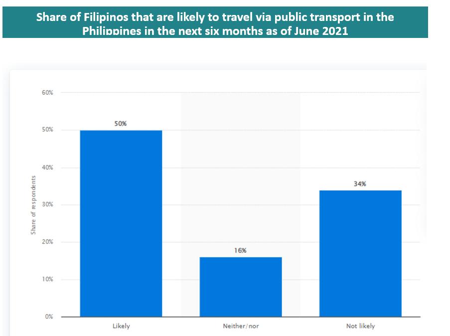 Philippines Used Car Market Outlook To 2026 by Preeti Mongia Issuu