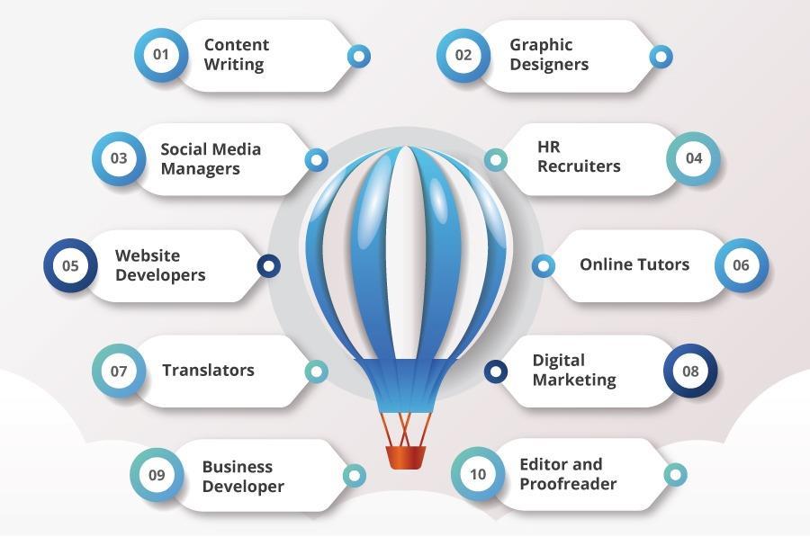 Is it easy to earn money from work online jobs ? | Flexc by flexc - Issuu