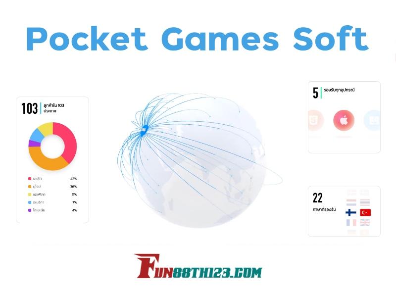 pocketgamessoftfun88 by fun88th12397z Issuu