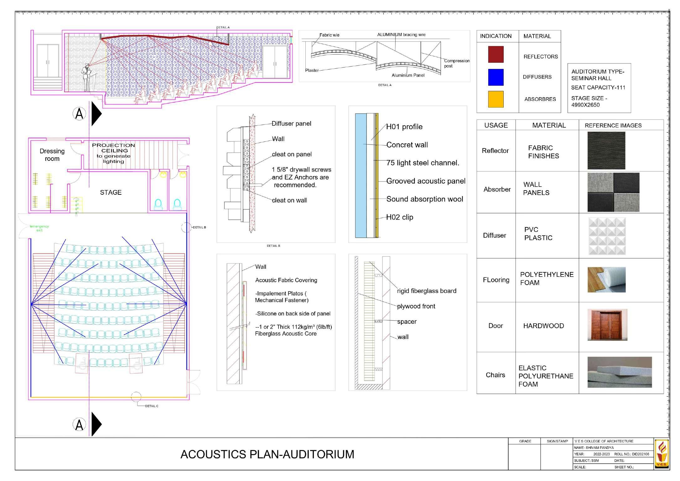 INTERIOR DESIGN PORTFOLIO by shivam pandya - Issuu