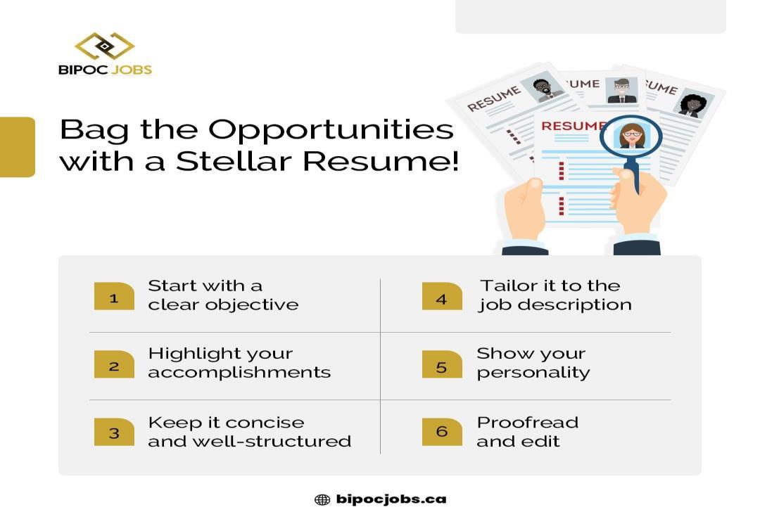 Unleashing the Power of Diversity and Inclusion Hiring The Best