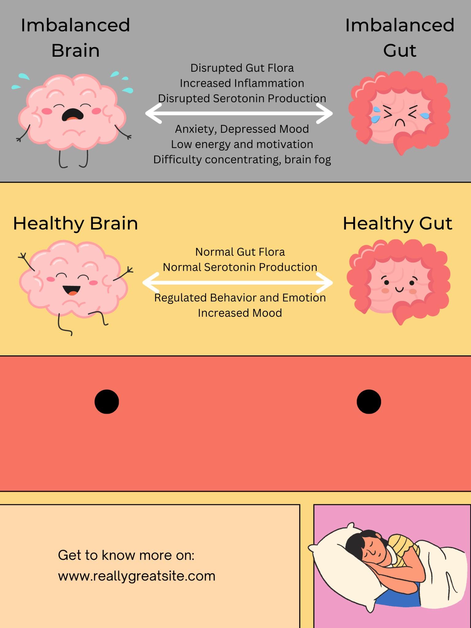 Gut Health By HealthyUnwind Issuu gut-health-by-healthyunwind-issuu